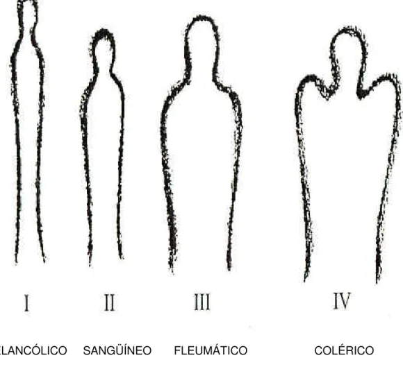 A Teoria Dos Temperamentos Em Steiner Os Quatro Temperamentos Na