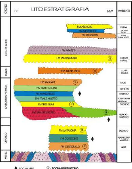 FORMAÇÃO ITACUMBÚ Análise tectono estratigráfica das sequências