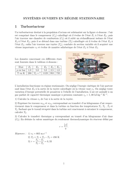 Turbor Acteur Un Turbor Acteur Destin La Propulsion Davions Est