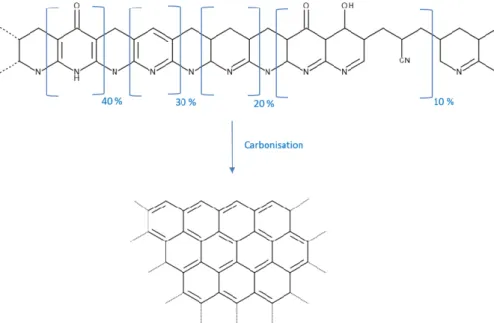 Les Fibres De Carbone Ex Pan Laboration Des Composites C C