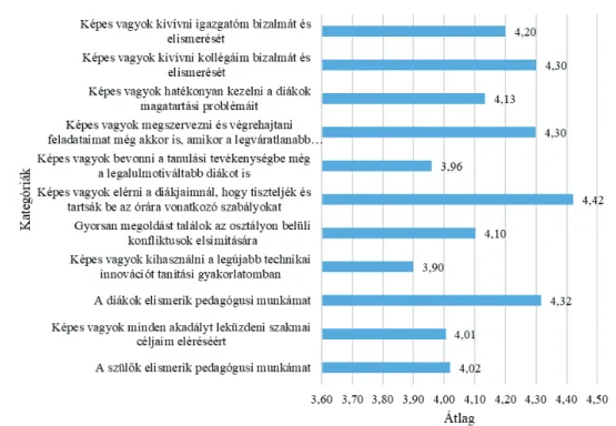 A Pedag Gusok Szakmai Nfejl D Se Nszab Lyoz Tanul Sa