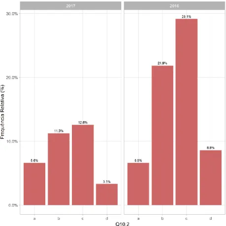 Gráfico 14: Desempenho em língua inglesa em termos de Interacção e Produção Oral (Falar)