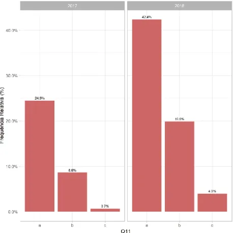 Gráfico  16:  Importância  que  o  professor  de  língua  inglesa  tem  no  processo  de  ensino- ensino-aprendigazem do aluno