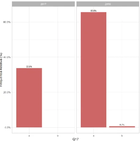 Gráfico 20: Importância do ensino-aprendizagem de língua inglesa ao nível do ensino superior 