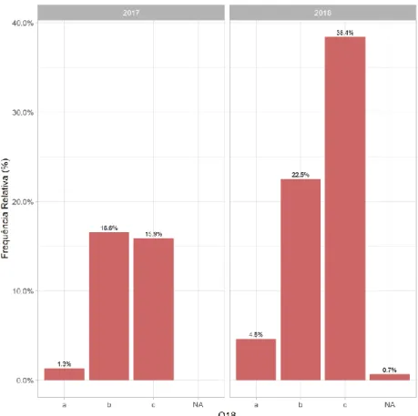 Gráfico 21: Principal enfoque do ensino-aprendizagem de língua inglesa 