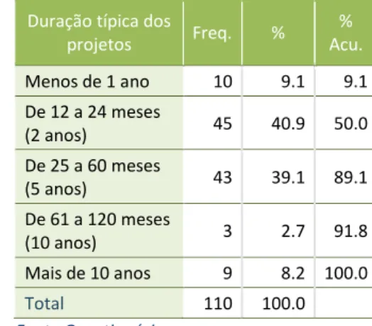 Tabela 14: Maturidade da Gestão de Projetos 