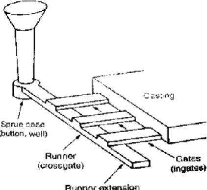 Figura 18 – Extensão de canal de distribuição para aprisionamento  de frente de metal 
