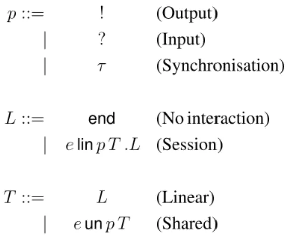 Figure 2.5: The syntax of types with events