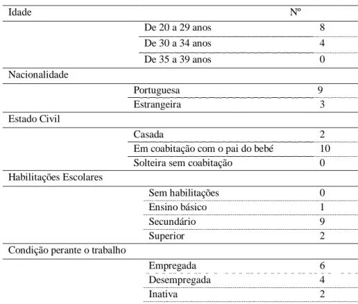 Tabela 4 História Reprodutiva e Obstétrica das utentes da consulta pré-natal na Extensão das  Ferreiras 