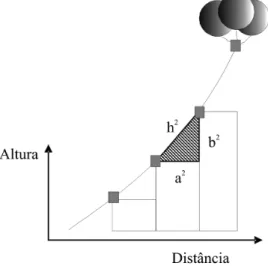 Fig. 2 – This scheme shows an effective way to calculate the altitude of any tinytalk.