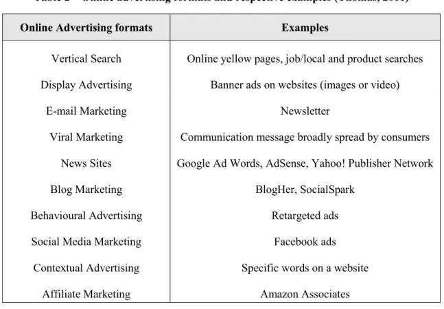 Table 2 – Online advertising formats and respective examples (Thomas, 2011) 