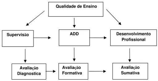 Figura nº 2 – Esquema da relação multifatorial da ADD (adaptado) 