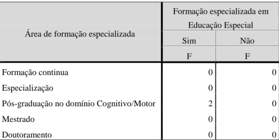 Tabela 9 - Conhecimento sobre a legislação no  âmbito da EE 