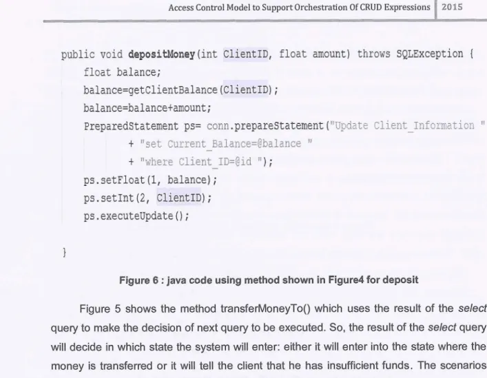 Figure  6  :  java code using method shown in Figure4 for deposit 