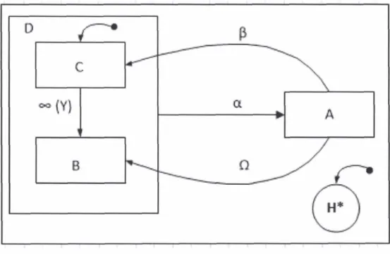 Figure 13 Example  of  Harel's  state diagram 