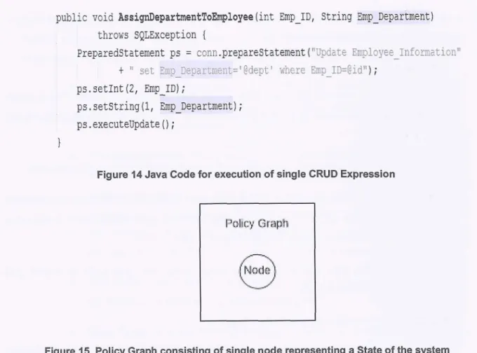 Figure 14  Java Code for execution of single CRUD Expression 