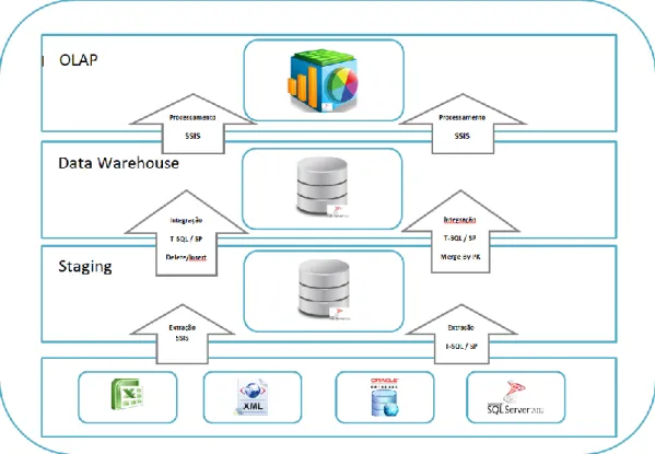 Figura 4 – Arquitetura da framework. 