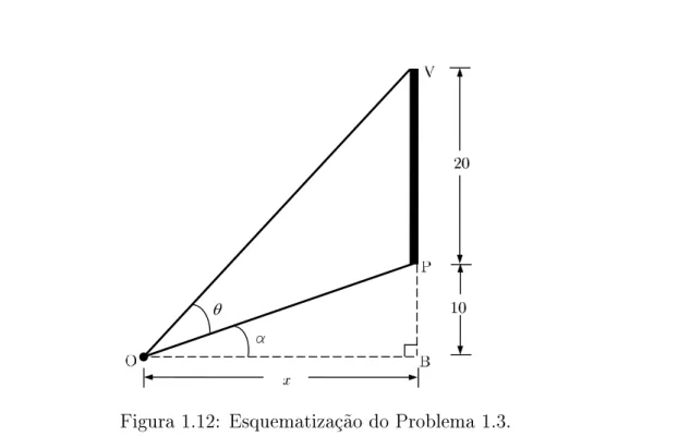 Figura 1.12: Esquematização do Problema 1.3.