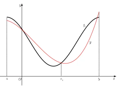 Figura 2.2: Impossibilidade de redução do intervalo de incerteza.