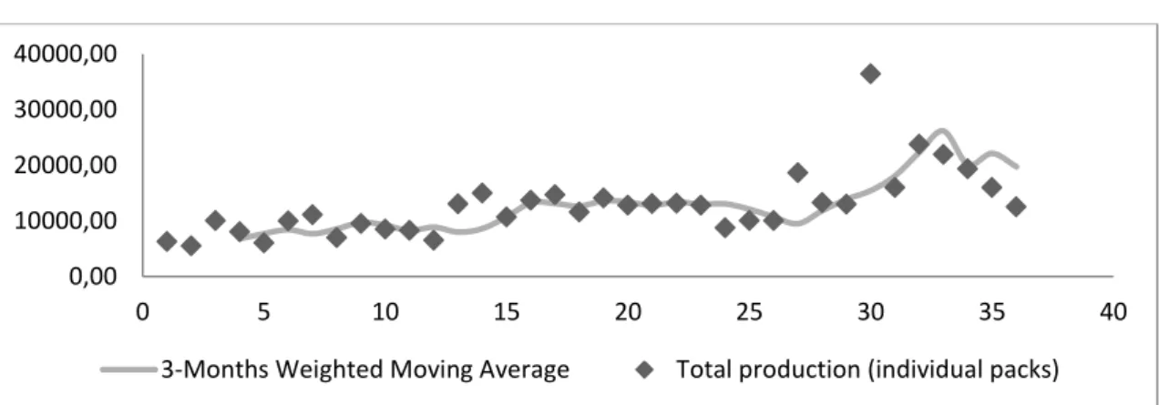 Table 10: MSE, MAPE and MAD of the modeling techniques for stationary data  