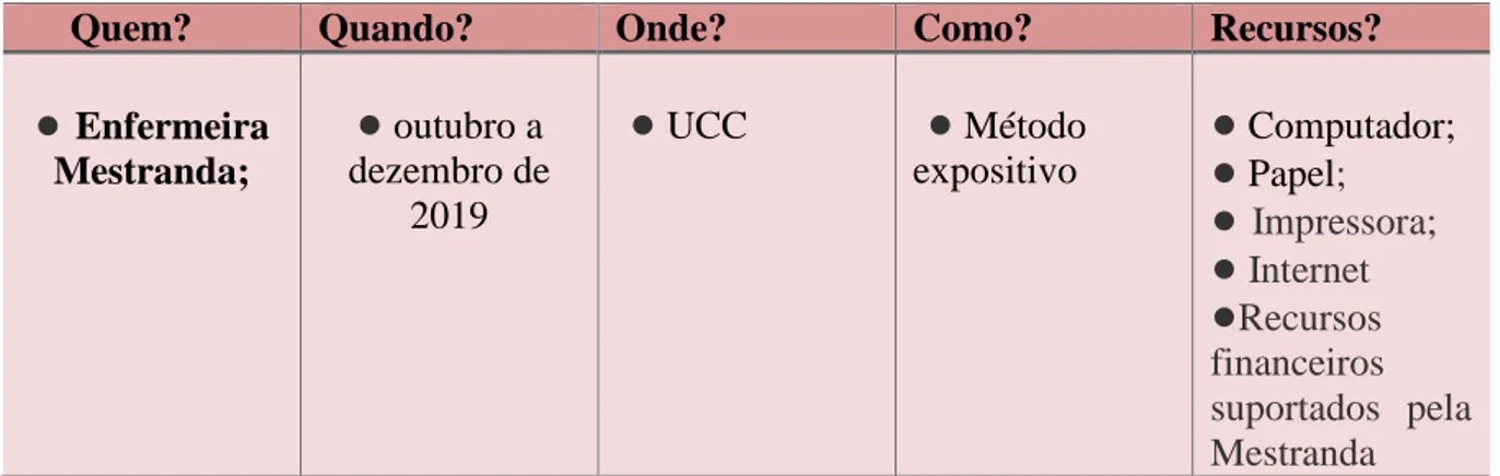 Tabela n.º 6: Estratégia - Atualização da informação do Manual do Cuidador em uso na UCC 