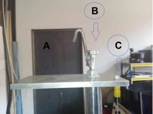 Figura 2.7 – Parte superior do Impactor: (A) chapa de auxilio à aquisição de dados; (B) sistema  de amarração; (C) parafuso de aperto do fio do encoder