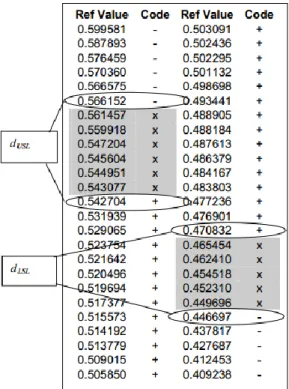 Tabela 9 - Sinais e significados do resultado da avaliação de cada peça, adaptado de (Down et al., 2010) 