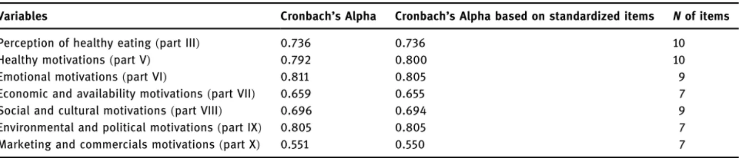 Figure 1 highlights the degree of perception about a healthy diet, expressed as a percentage, for those variables with statistically signi ﬁ cant di ﬀ erences be  -tween groups: marital status, job situation, professional area, and food buying responsibili