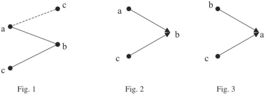 Fig. 1 Fig. 2 Fig. 3