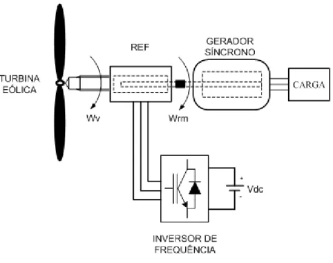 Figura 4.1: Diagrama esquemático ilustrando a topologia adotada nas simulações.