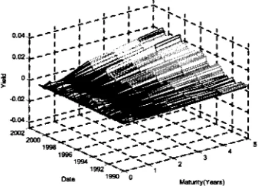 Figure C.2.b: Diflference between Model and Actual U.S.Term Structure