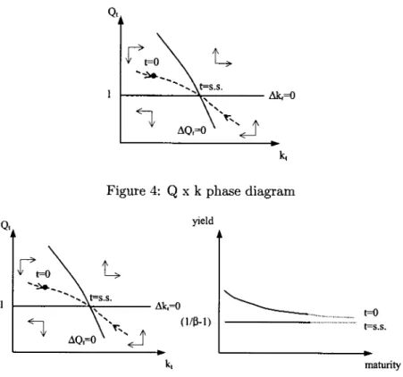 Figure 4: Q x k phase diagram