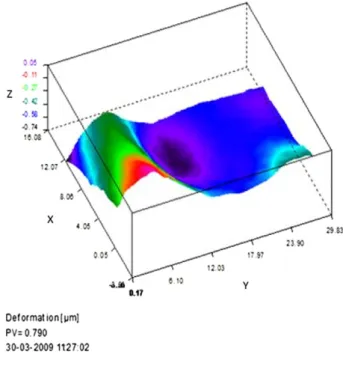 Fig. 8. Displacement variation tridimensionally along coated PVDF actuator surface (axis-zz), using EPSI.