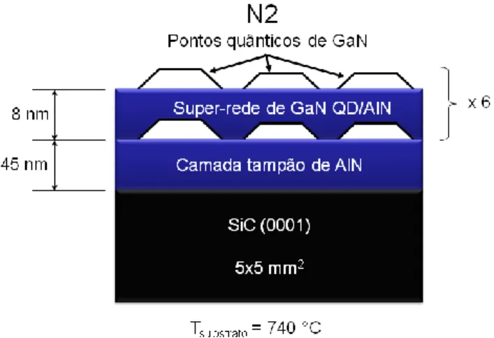 Figura II.3: Representação esquemática da estrutura nominal da amostra N2.    