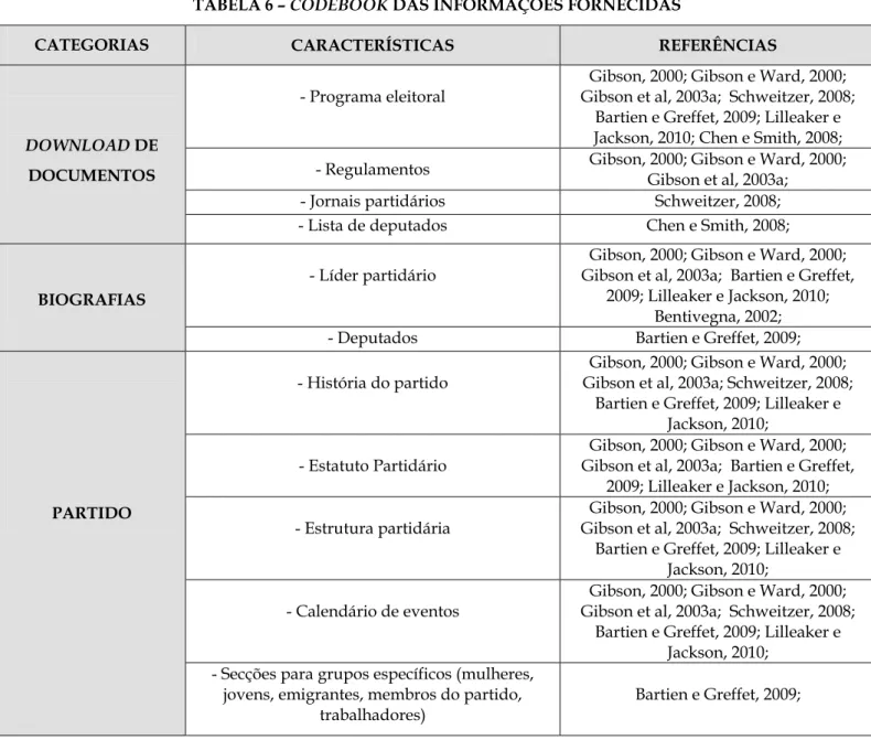 TABELA 6 – CODEBOOK DAS INFORMAÇÕES FORNECIDAS