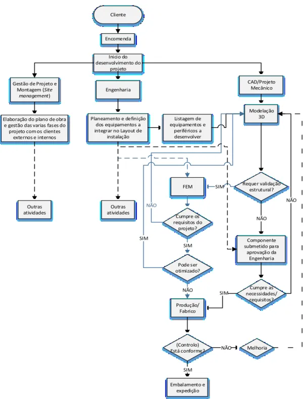 Figura 5 - Fluxograma do processamento de necessidade de análise computacional [3]. 