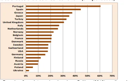 Gráfico 1 – Consumo médio de café fora de casa nos 21 países importadores  selecionados entre os anos 1997 e 2011 (em quantidade) 