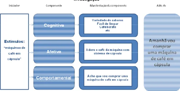 Figura 2 – Esquema prático das componentes da atitude no caso prático da 