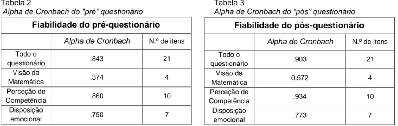 Tabela 2                                                                                     Tabela 3 