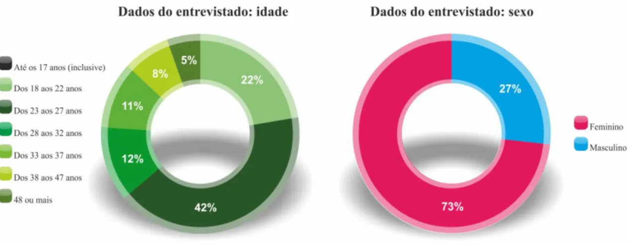 Gráfico 5 