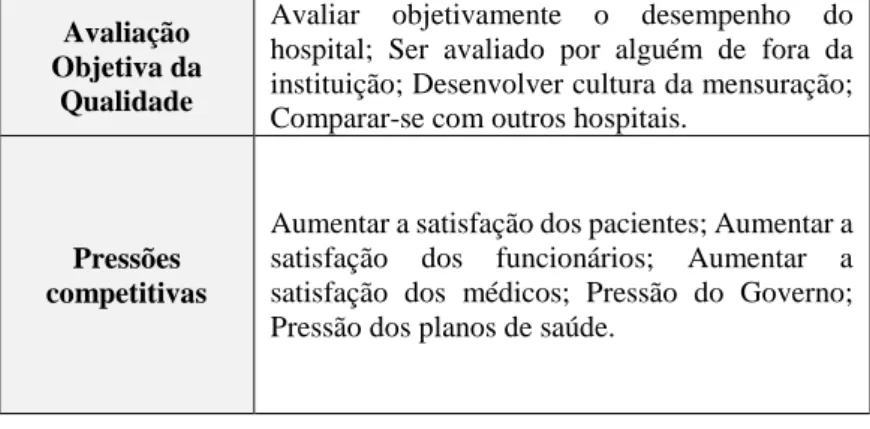 Figura 2 - Modelo conceitual proposto 