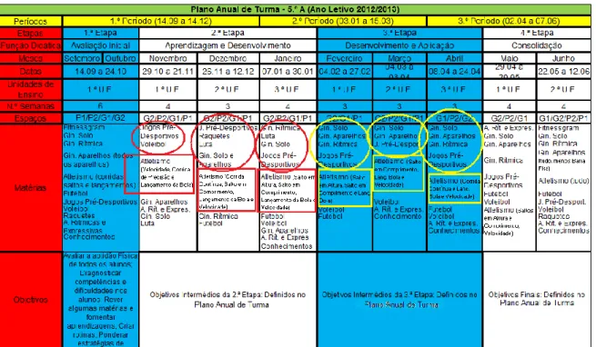 Fig. 1: Pormenor do Plano Anual de Turma da turma 5.ºA 
