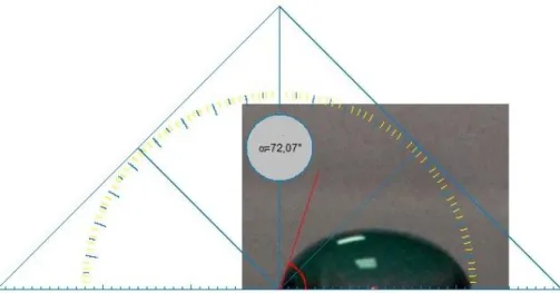 Figura 10 – Método usado para determinação dos ângulos de contacto (imagem relativa ao ensaio 2)