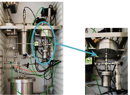 Figura 14 – Instalação experimental utilizada nos ensaios para determinação de permeabilidade a gases 