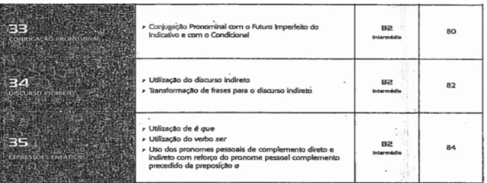 Figura 2 – Gramática aplicada- Português para estrangeiros- níveis B2, C1 (índice)   de Oliveira &amp; Coelho (2007, p