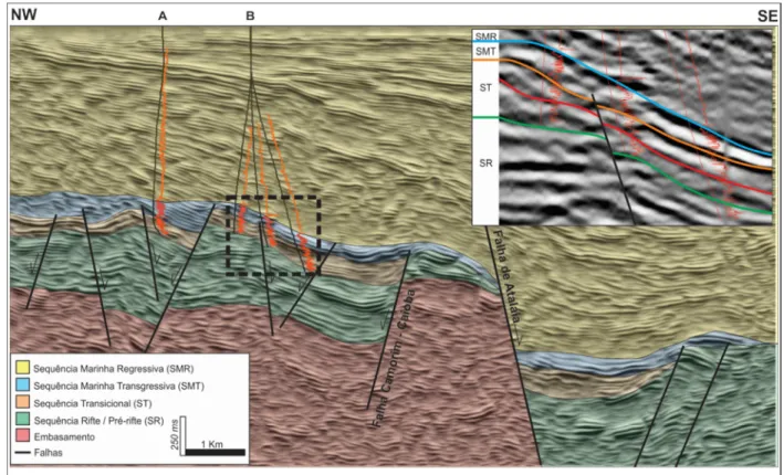 Figura 1.3: Seção sísmica NW-SE (em tempo), mostrando os limites das sequências tectonoestratigráficas regionais  e  as  falhas  normais,  descontinuidades  ressaltadas  pelo  atributo  denominado  TECVA  (Bulhões  et  al,  2006)