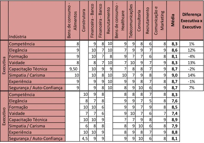 Tabela 7 – Tabulação – Notas pré-teste quantitativo  