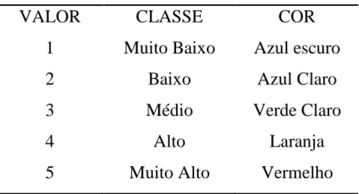 Tabela 1: Quantificação das classes do ISDA 