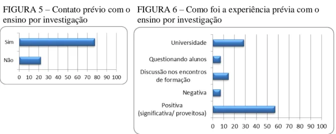 FIGURA 5  – Contato prévio com o   FIGURA 6 – Como foi a experiência prévia com o   ensino por investigação                      ensino por investigação   
