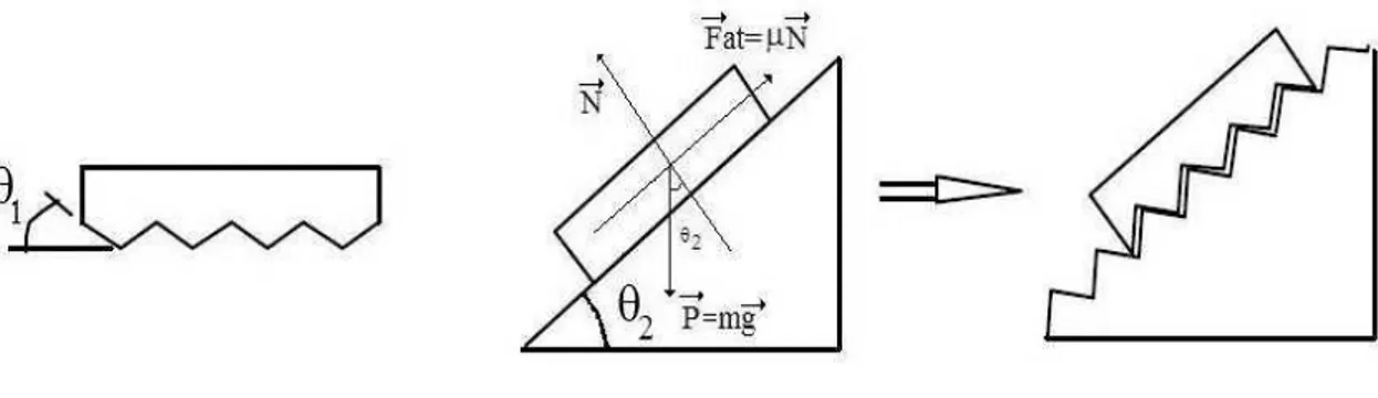 Figura 1.1 : Modelo baseado nas irregularidades das superf´ıcies propostas por Leonhard Euler.